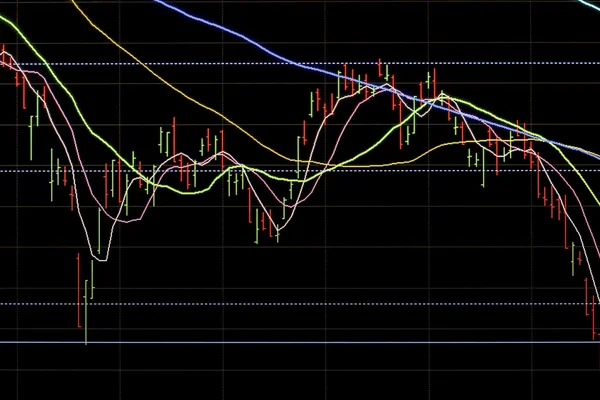 Bar Chart ,down trend stock market.