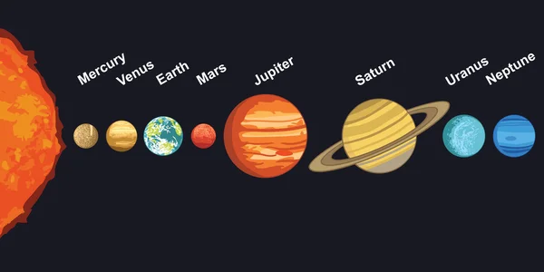 Planetas de nuestro sistema solar . — Archivo Imágenes Vectoriales