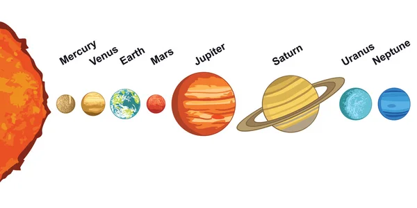 Planeten van ons zonnestelsel. — Stockvector