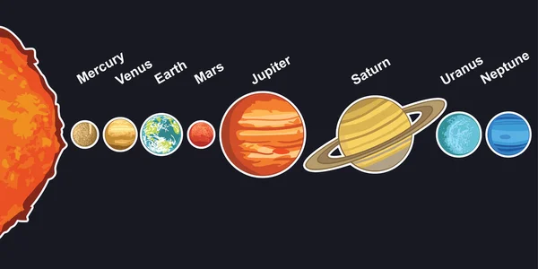 Planetas de nuestro sistema solar . — Vector de stock