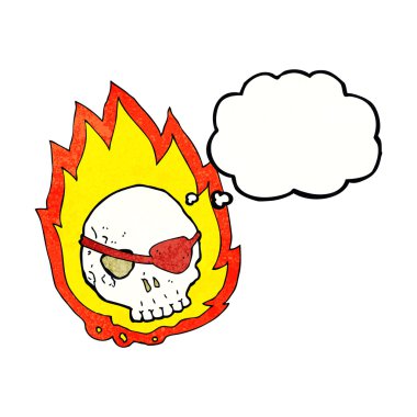 kafatası ile düşünce balonu