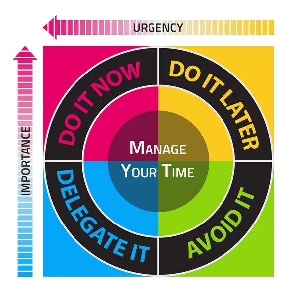 Diagrama para a gestão eficaz do tempo —  Vetores de Stock