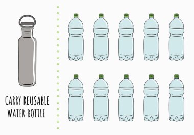 Yeniden kullanılabilir su şişesini taşıyın. Tek kullanımlık şeyleri yeniden kullanılabilir olarak değiştir. Sıfır atık ve sürdürülebilir yaşam. Plastiğe, çevreci yaşam tarzına hayır de. El çizimi vektör illüstrasyonu