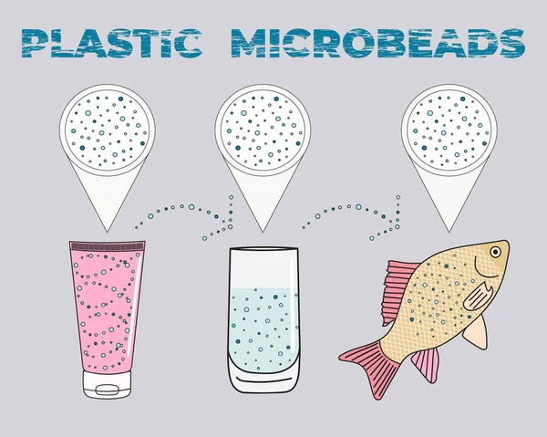 Infografica Microplastiche Cosmetica Micro Perline Acqua Rifiuti Plastica Mal Gestiti — Vettoriale Stock