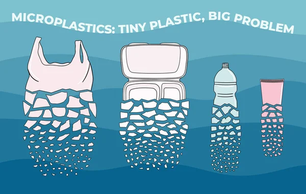 Tek kullanımlık plastik küçük parçalara ayrılıyor. Sudaki mikroplastikler yanlış yönetilen plastik atıklarından. Deniz ve okyanus plastik kirliliği. Çevresel sorunlar. El çizimi vektör illüstrasyonu.