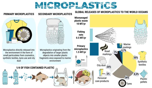 Micro Beadストックベクター ロイヤリティフリーmicro Beadイラスト Depositphotos Micro Beadストックベクター ロイヤリティフリーmicro Beadイラスト Depositphotos