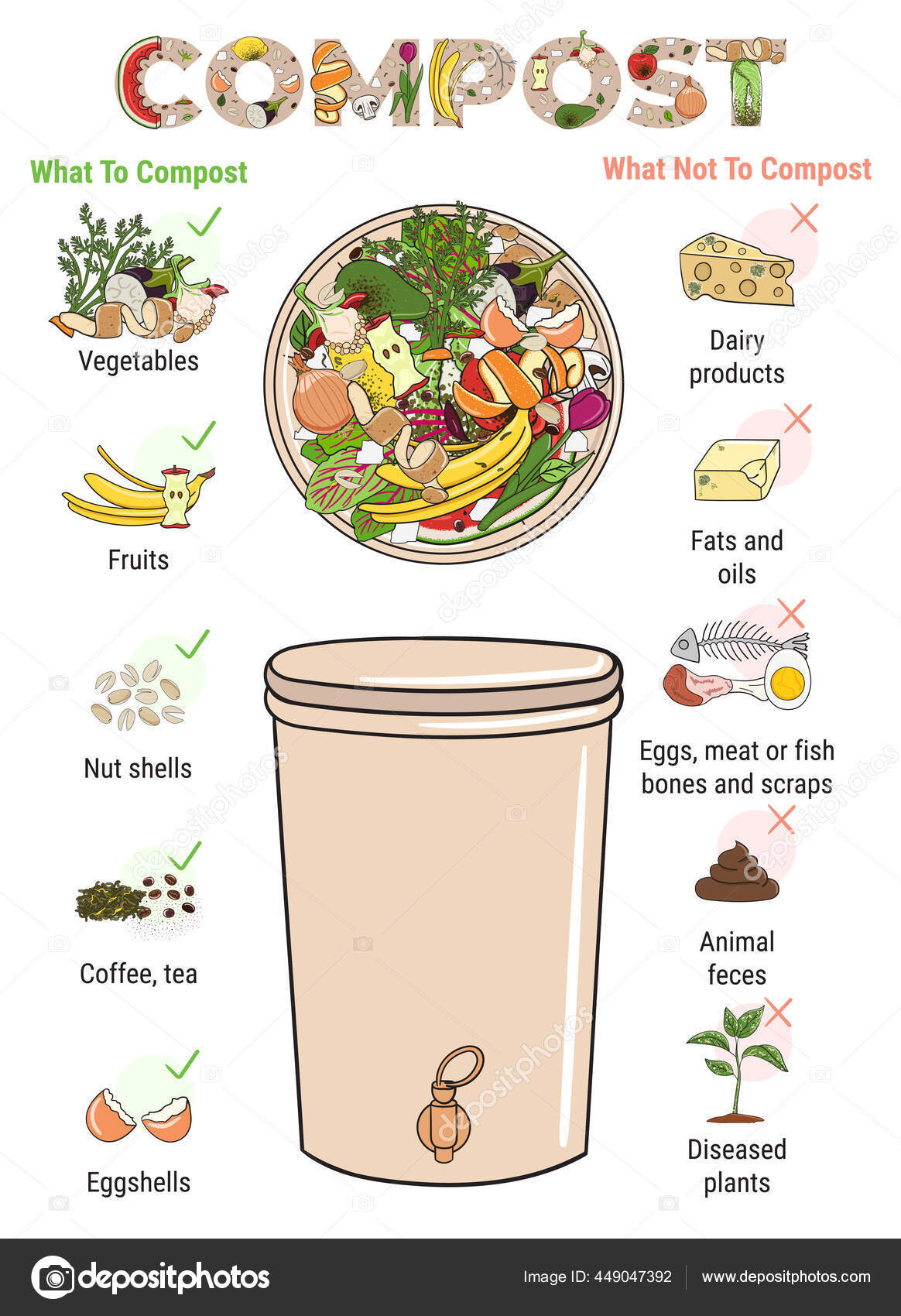 Infographie Poubelle Compostage Avec Des Déchets Cuisine Quoi Faire Pas  Vecteur par ©m.malinika 449047392