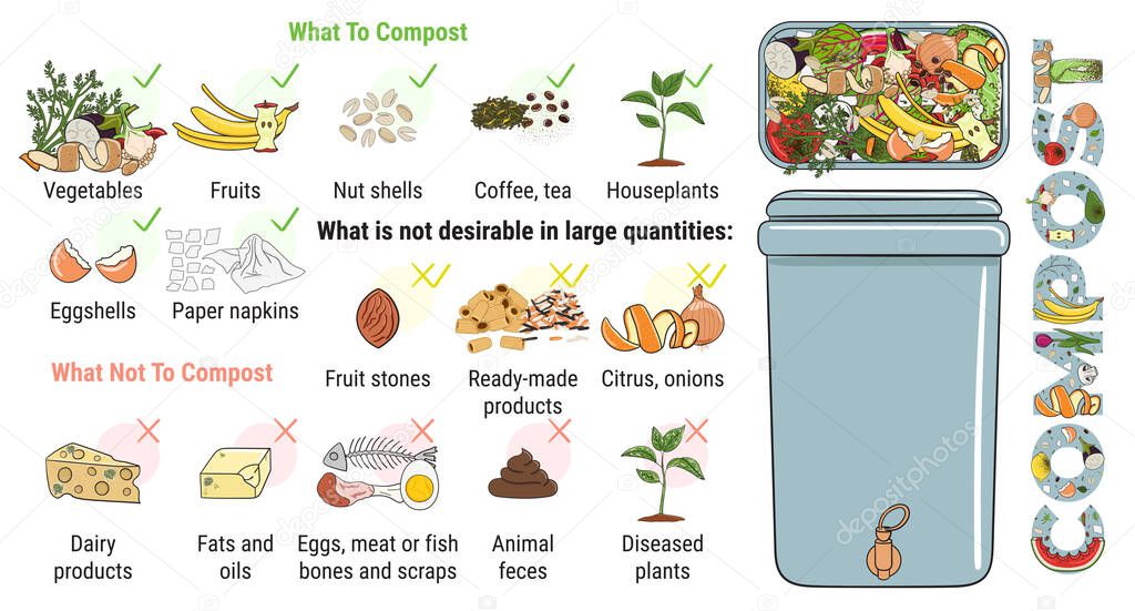 Infographic of composting bin with kitchen scraps. What to or not to compost. No food wasted. Recycling organic waste, compost. Sustainable living, zero waste concept. Hand drawn vector illustration. 