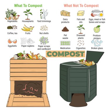Infographic of garden composting bin with scraps. What to or not to compost. No food wasted. Recycling organic waste, compost. Sustainable living, zero waste concept. Hand drawn vector illustration.  clipart