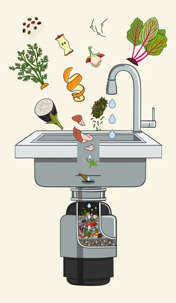Essensabfallentsorger Für Die Spüle Die Küchenreste Fallen Hausmüllentsorgung Biomüll Recyceln — Stockvektor