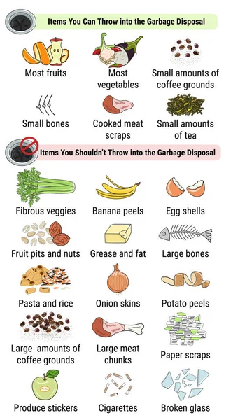 Infografía Del Eliminador Desperdicios Alimentos Para Fregadero Cocina Casera Con — Archivo Imágenes Vectoriales