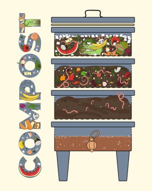 Vermicomposter ve gübre solucanları. Vermicomposter şematik tasarım, solucan gübreleme. Organik atıkların geri dönüşümü. Sürdürülebilir yaşam, sıfır atık konsepti. El çizimi vektör illüstrasyonu. 