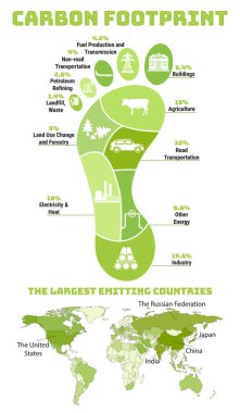 Carbon footprint infographic. CO2 ecological footprint. Greenhouse gas emission by sector. Environmental and climate change concept. The largest emitting countries. Hand drawn vector illustration.  clipart