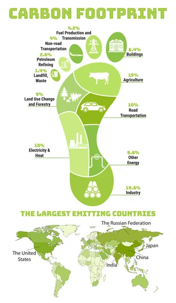 Infografía Huella Carbono Huella Ecológica Co2 Emisión Gases Efecto Invernadero — Vector de stock