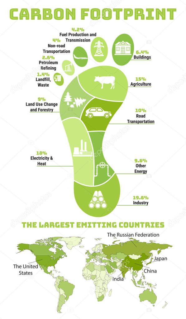 Carbon footprint infographic. CO2 ecological footprint. Greenhouse gas emission by sector. Environmental and climate change concept. The largest emitting countries. Hand drawn vector illustration. 