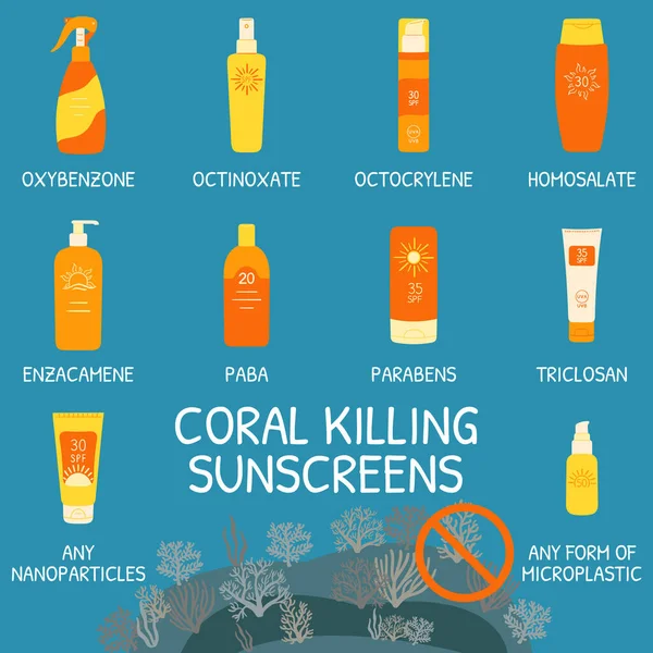 Ingredienti Protezione Solare Che Possono Uccidere Barriere Coralline Infografica Sull — Vettoriale Stock