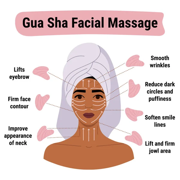 Gua sha masajı nasıl yapılır? Yüz masajı yön şeması. Kafasında gül kuvars kazıyıcısı olan havluyla genç Afrikalı kadın portresi. El çizimi vektör illüstrasyonu. 