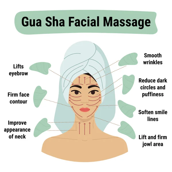 Gua sha masajı nasıl yapılır? Yüz masajı yön şeması. Kafasında yeşil aventurine gua sha kazıyıcı olan Asyalı genç bir kadının portresi. El çizimi vektör illüstrasyonu. 