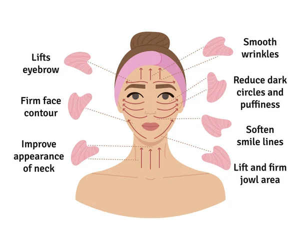 Come Fare Gua Sha Massaggio Infografica Schema Direzione Massaggio Facciale — Vettoriale Stock