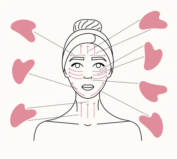 Schéma Direction Massage Facial Comment Faire Massage Gua Sha Portrait — Image vectorielle