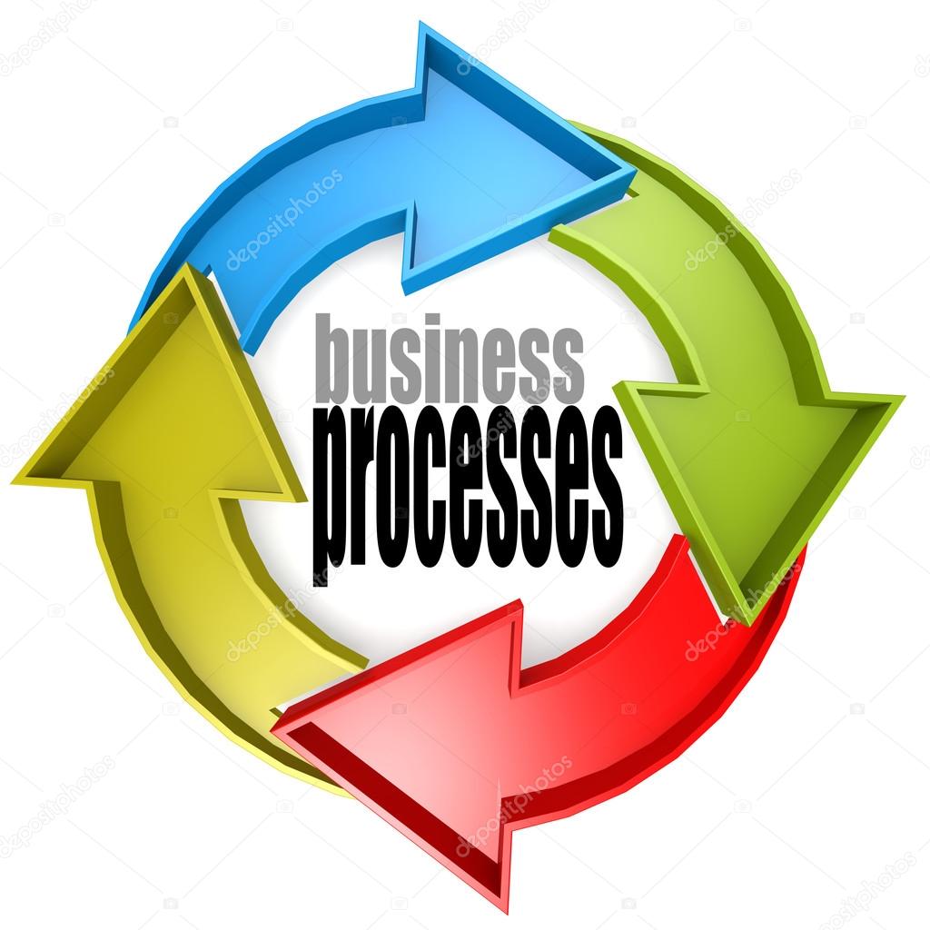 Business processes color cycle sign