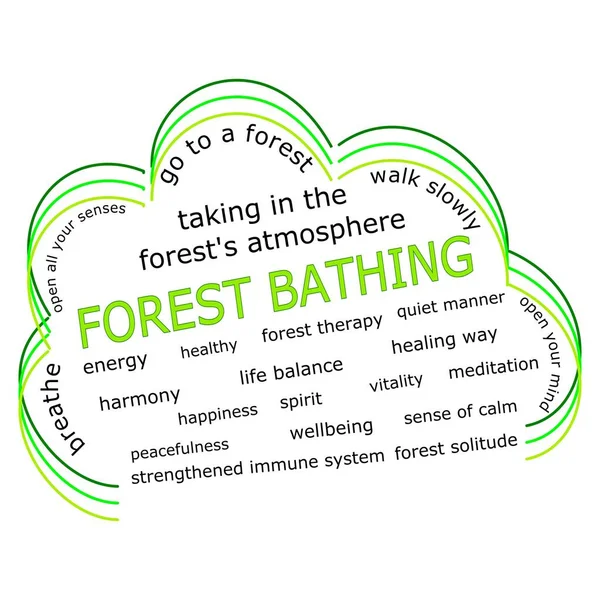 Forest Bathing Wordcloud Sfondo Bianco Illustrazione — Foto Stock