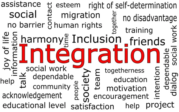 Integration - wordcloud — Stock Photo, Image