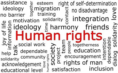 İnsan hakları Wordcloud