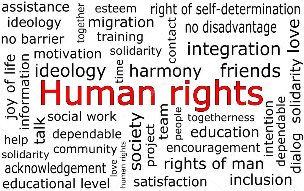 Human Rights Wordcloud