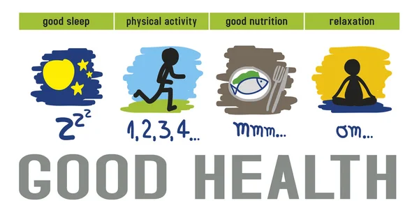 Diagramma di buona salute: buon sonno, attività fisica, buoni nutrienti — Vettoriale Stock