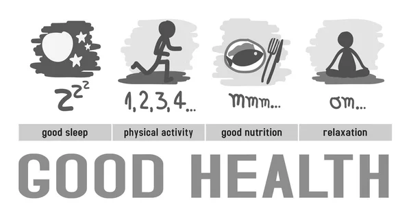 Bra hälsa diagram: god sömn, fysisk aktivitet, bra näringsri Stockillustration