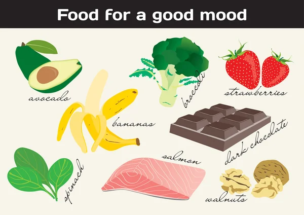 Voedsel voor een goede stemming — Stockvector