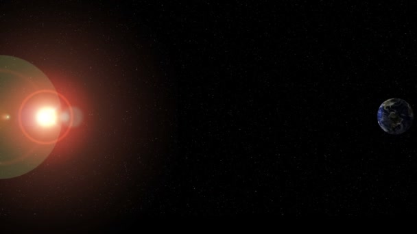 rotation de la terre et du soleil  