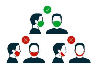 Yüz maskesi, anfas ve profil adam ikonu takmak için doğru ve yanlış yol. Doğru ve hatalar maske takarak yapılır. Sağlığı korumak için yüz maskesi. Vektör