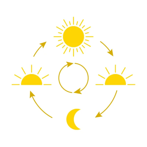 Gündüz ve gece döngüsünü, hareket yolunu güneş ve ay ikonunu değiştir. Saati günün saatine göre ayarla. Güneş ve ay şeklinde daire çiz. Vektör işareti