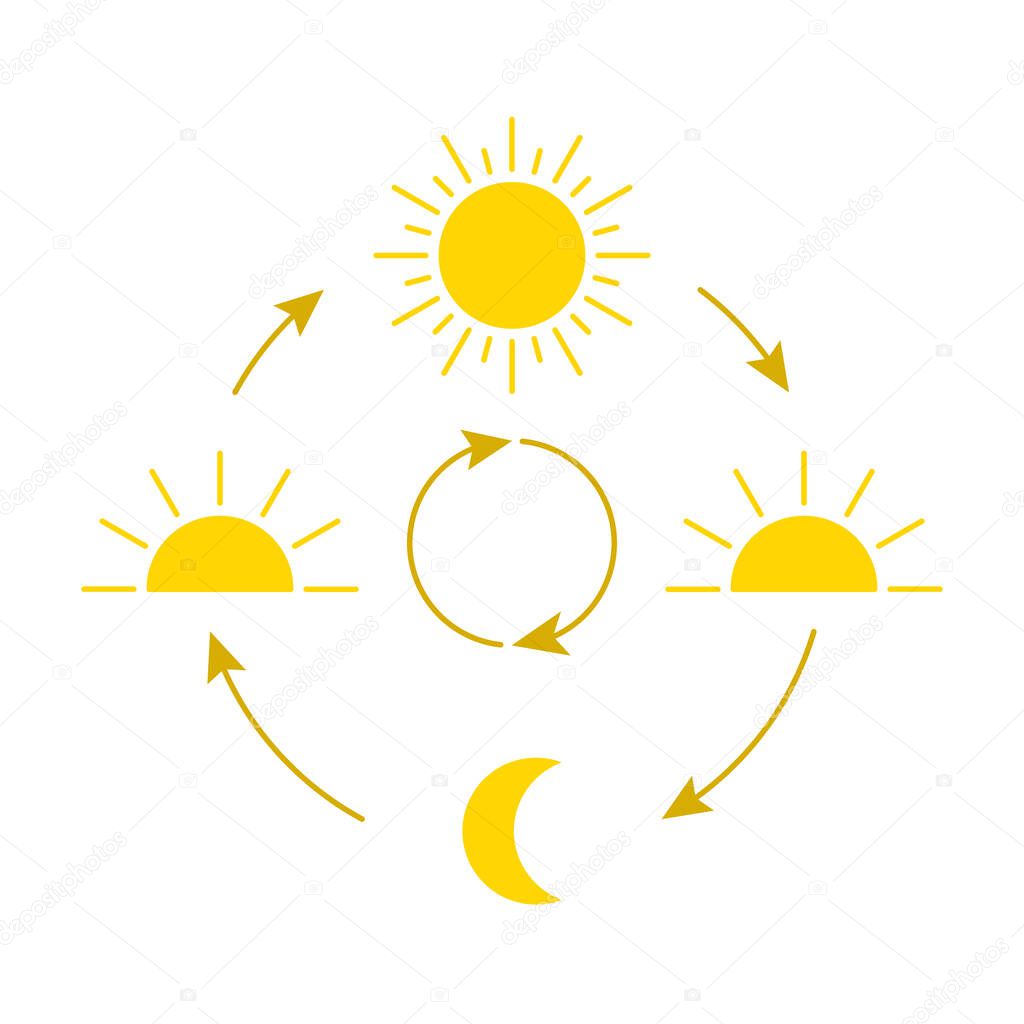 Change day and night cycle, movement path sun and moon icon. Clock with the time of day. Circle with arrow sun and moon. Vector sign