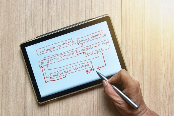 a tablet showing hand sketch of architectural organization chart and coordinated work with digital pens on wood table, the concept of new technology for working of tablet with digital pen