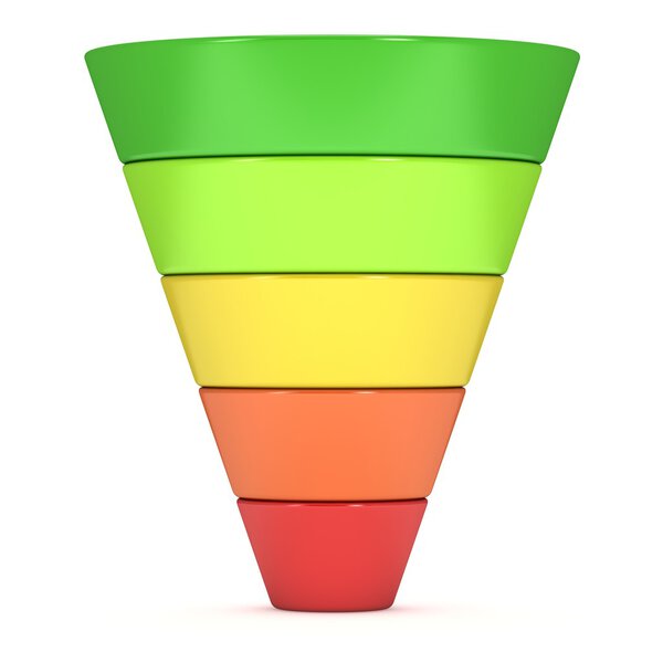 Marketing Funnel Sales