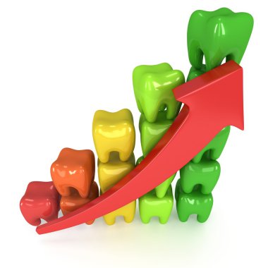 Kırmızı ok ile 3D diş çubuk grafiği