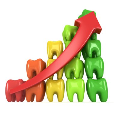 Kırmızı ok ile 3D diş çubuk grafiği