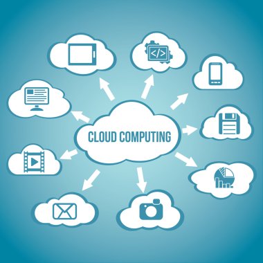 Cloud computing technology abstract scheme