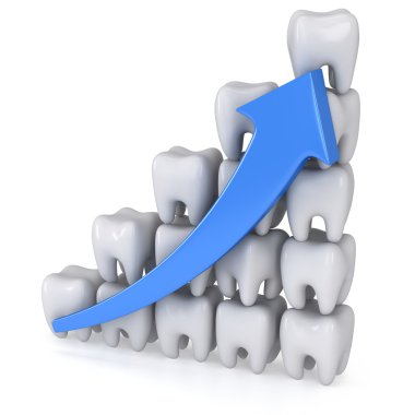 mavi ok ile 3D diş bar diyagramı