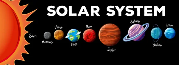 Planètes dans le système solaire — Image vectorielle