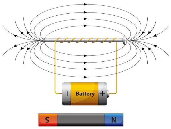 Diagram weergegeven: magnetisch veld met batterij — Stockvector