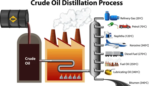 Proceso Destilación Petróleo Crudo Aislado Sobre Fondo Blanco Ilustración — Vector de stock