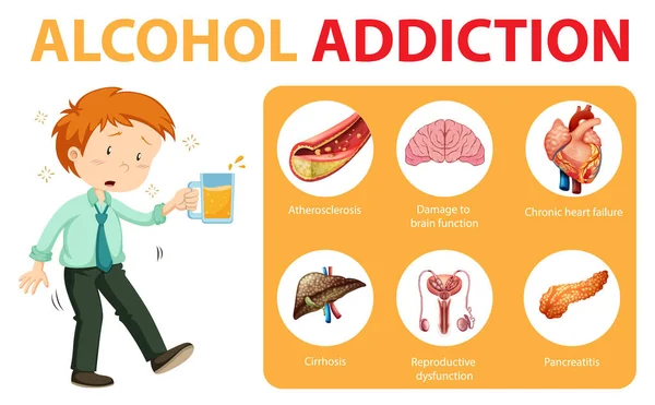 Dependência Álcool Alcoolismo Informações Infográfico Ilustração —  Vetores de Stock