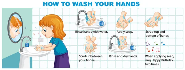 Hur Man Tvättar Händerna Information Infographic Illustration — Stock vektor