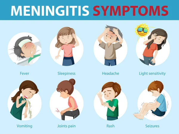 Síntomas Meningitis Ilustración Infográfica Estilo Dibujos Animados — Vector de stock