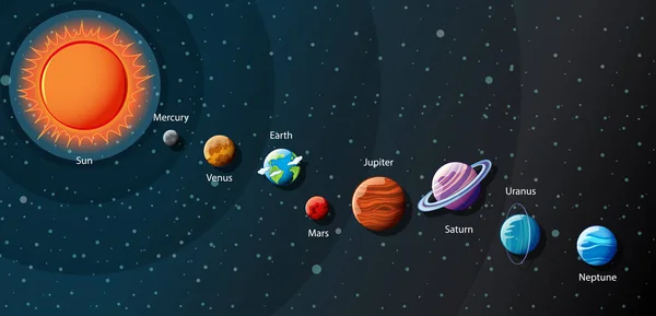 Planètes Système Solaire Infographie Illustration — Image vectorielle