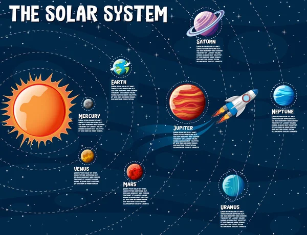 太阳系的行星信息的信息图解 — 图库矢量图片